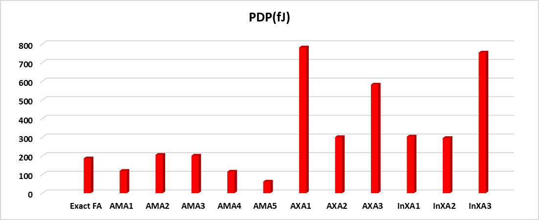Figure 32